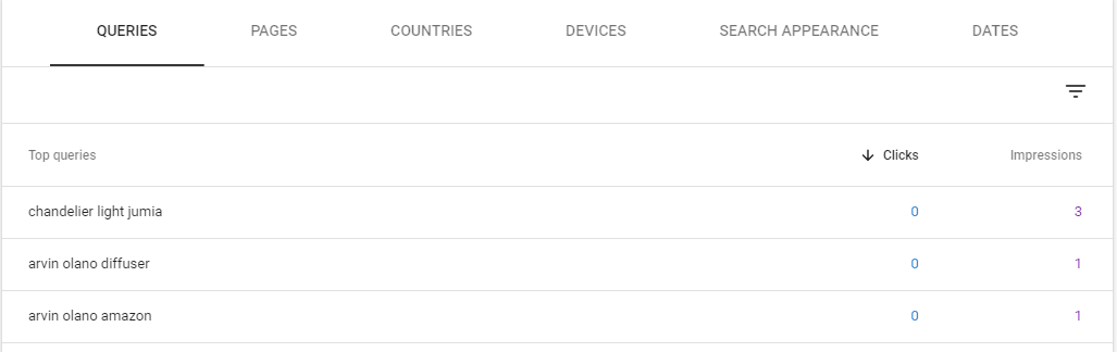 Google Search Console keyword: Checking queries